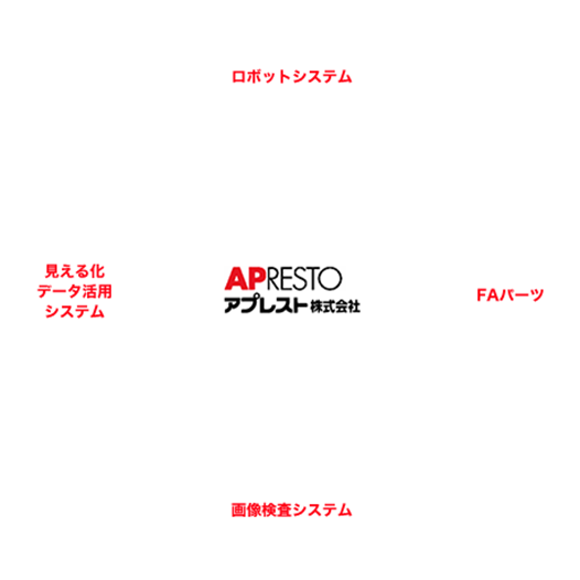 アプレスト4つの事業領域